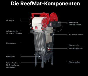 RedSea ReefMat